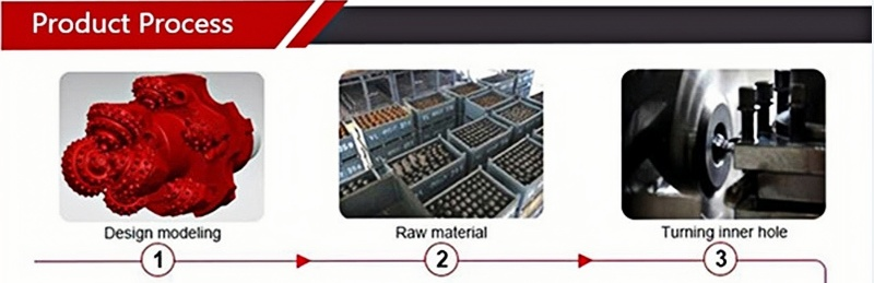 Rock Reamer Process.png