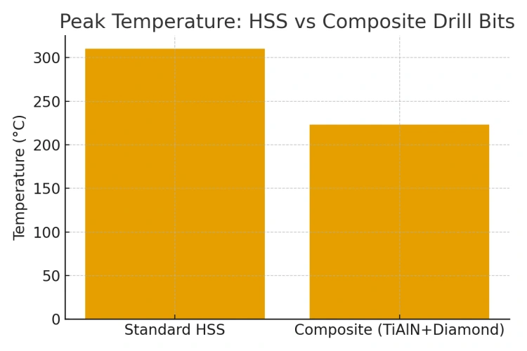 temperature_comparison.webp