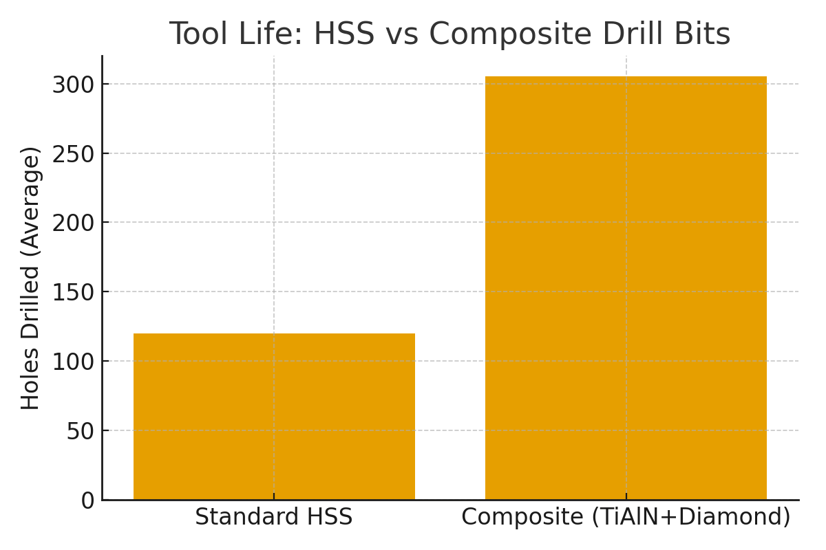 tool_life_comparison.png